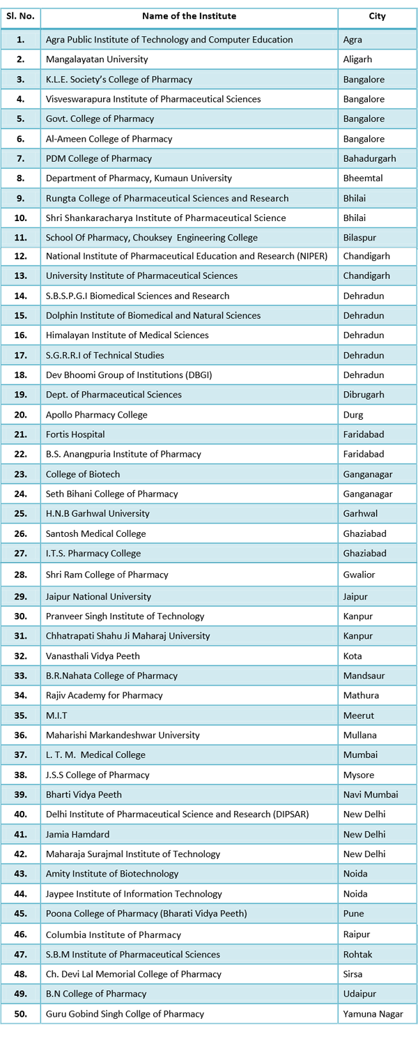 Pharmacovigilance course fee